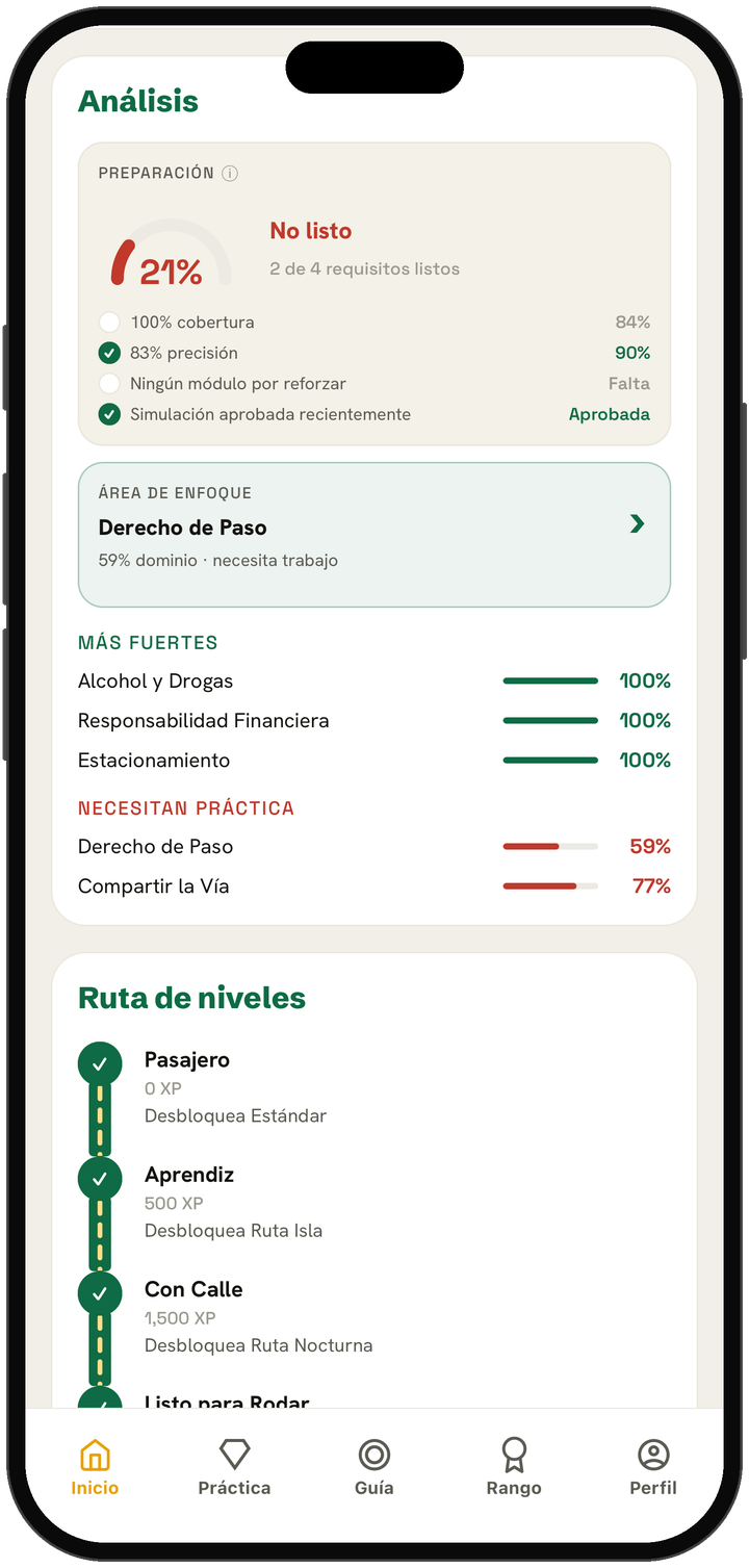 Análisis de estudio